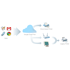 Conectarea la web si cloud print, noul trend in printing de la HP