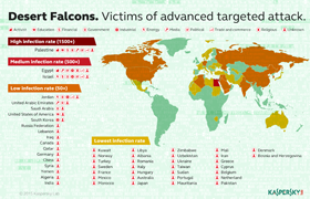 Desert Falcons ataca mii de victime la nivel global
