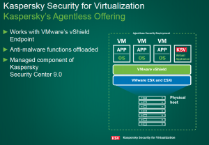 Prima solutie de securitate Kaspersky pentru medii virtualizate