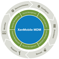 Control complet, mobilitate totală – Citrix Xenmobile MDM