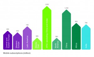 ericsson-mobility-report-june-2014-11