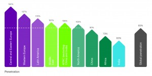 ericsson-mobility-report-june-2014-31