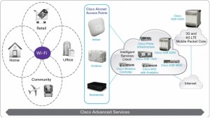 Cisco implementează tehnologia Hotspot 2.0 ca parte de acces a serviciului Orange Mobile Wi-Fi