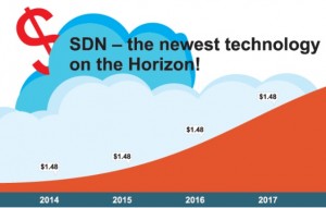 sdn