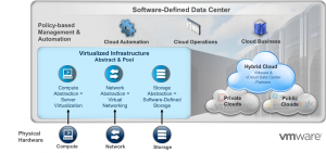 Lenovo și VMware vor livra soluţii pentru centre de date virtualizate (Software-Defined Data Center)