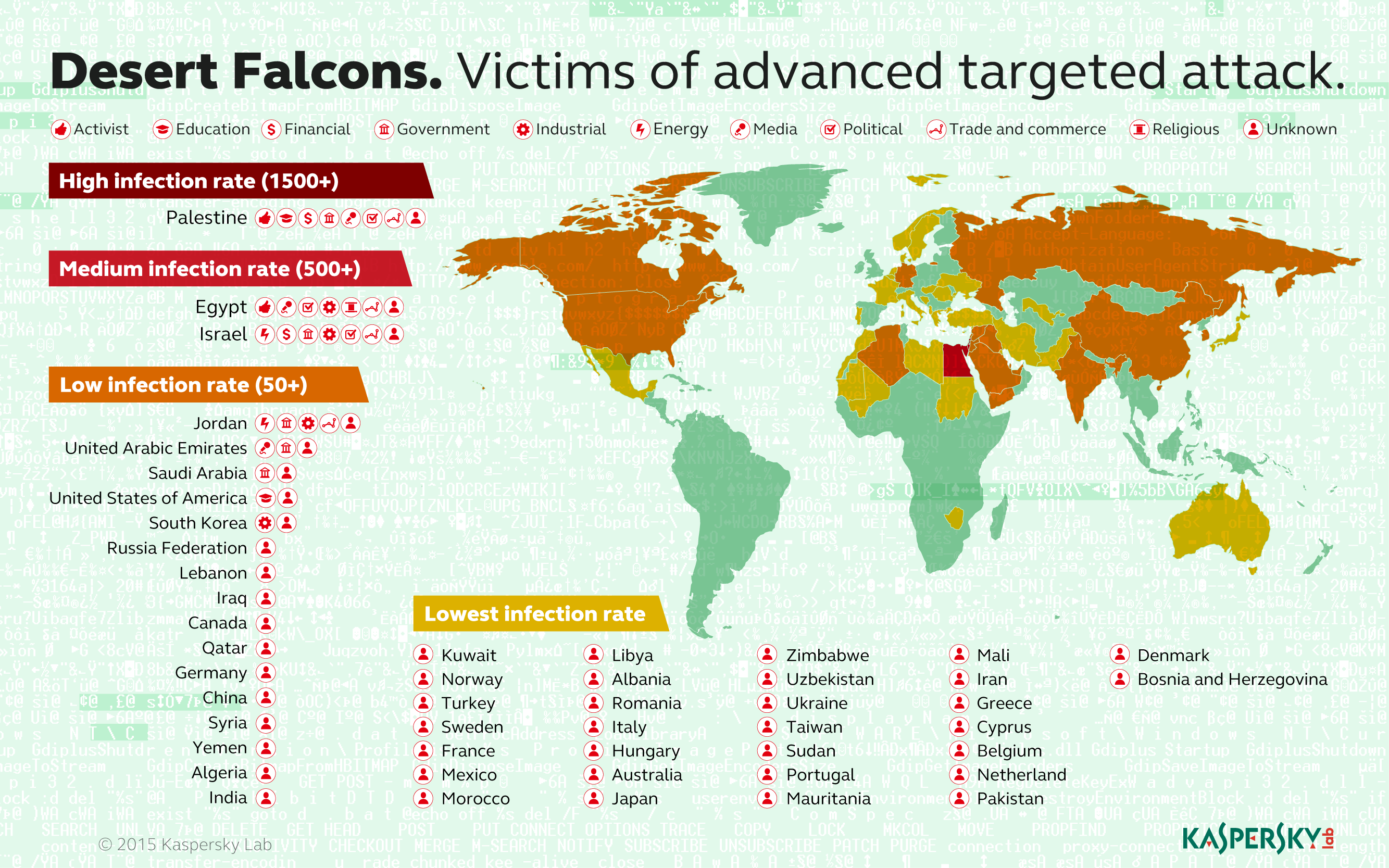 Desert Falcons ataca mii de victime la nivel global