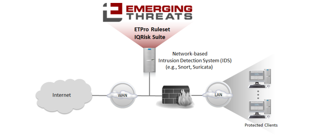 Allied Telesis selectează produsele ETPro® şi IQRisk® de la Emerging Threats pentru o nouă gamă de firewall-uri de generaţie următoare