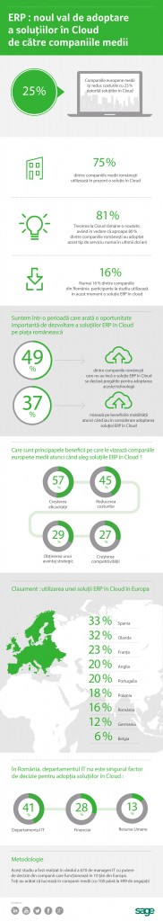 infografic-adoptarea-solutiilor-in-cloud