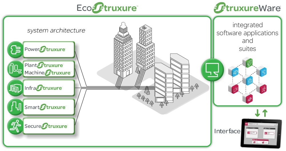 Eficienţa energetică – o prioritate pentru Schneider Electric şi Carrefour România