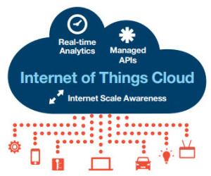 IBM lansează o importantă ofensivă Internet of Things