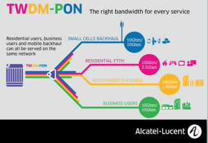 alcatel-lucent