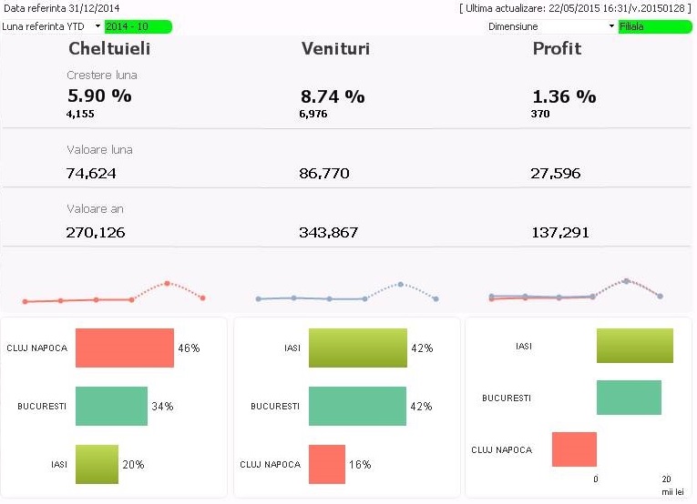 ERP Transart – Centre de cost