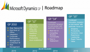 Lansare Microsoft Dynamics CRM 2016