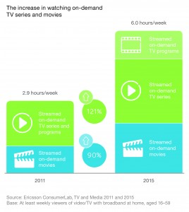 ericsson-tv-media-report-2015-1