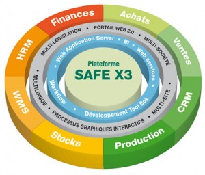 Sage X3 este disponibilă și în cloud