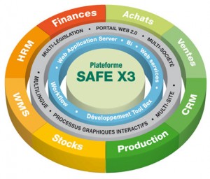 sage-x3-en