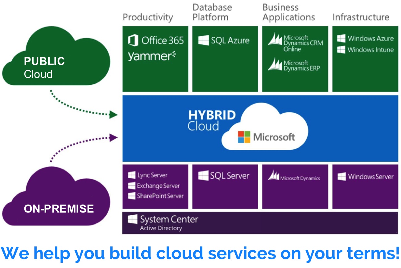 Microsoft va oferi servicii de Cloud din centrele de date din Germania