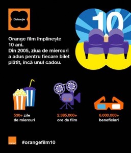 10 ani de Orange film