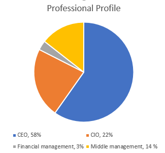 Professional Profile