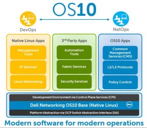 Noul sistem de operare 10 (OS10) de la Dell Networking