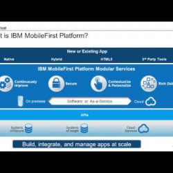 Alior Bank a implementat solutiile de Analiza Predictiva si IBM MobileFirst pe sistemul de operare iOS