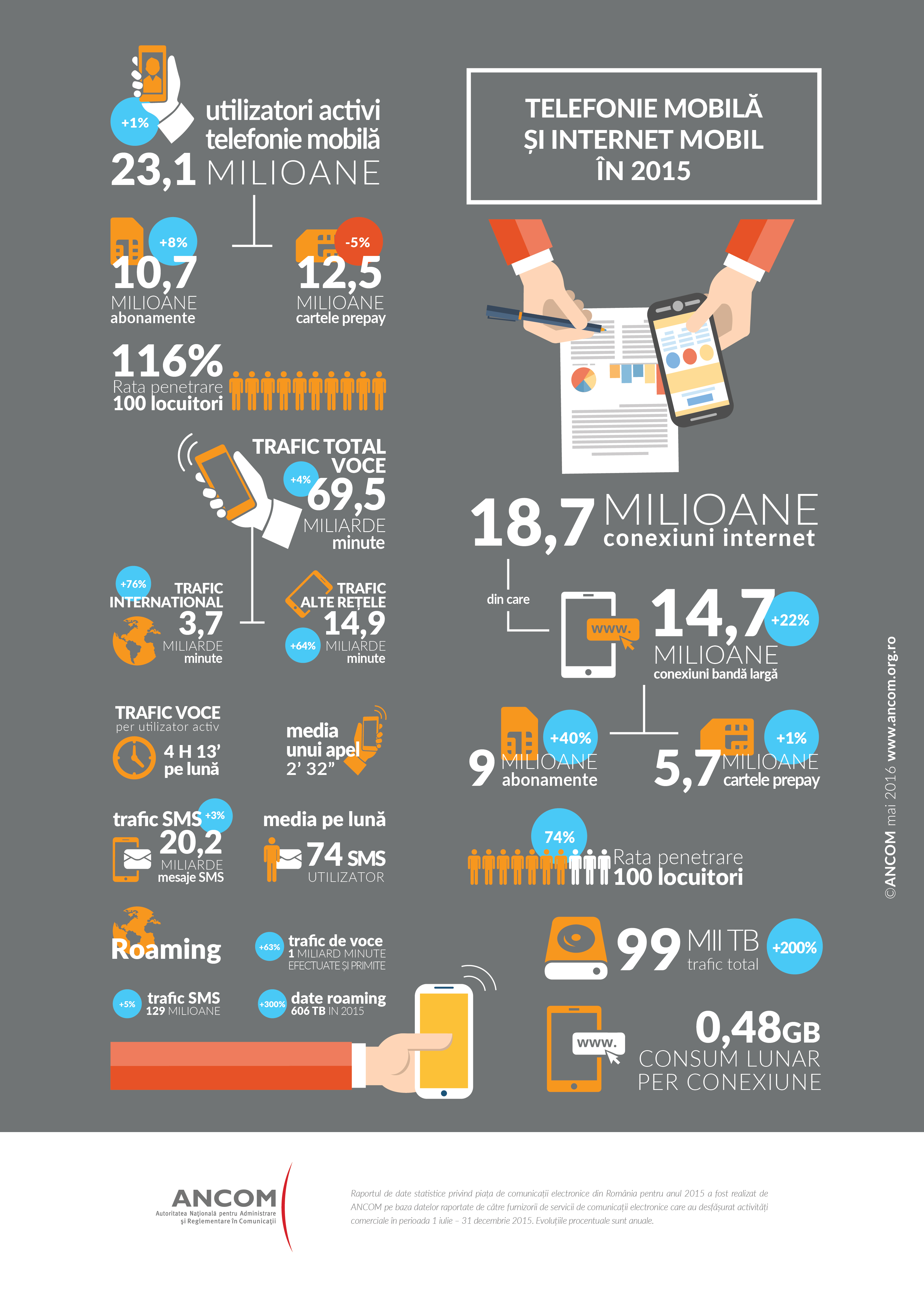 Conexiunile 4G isi continua cresterea spectaculoasa