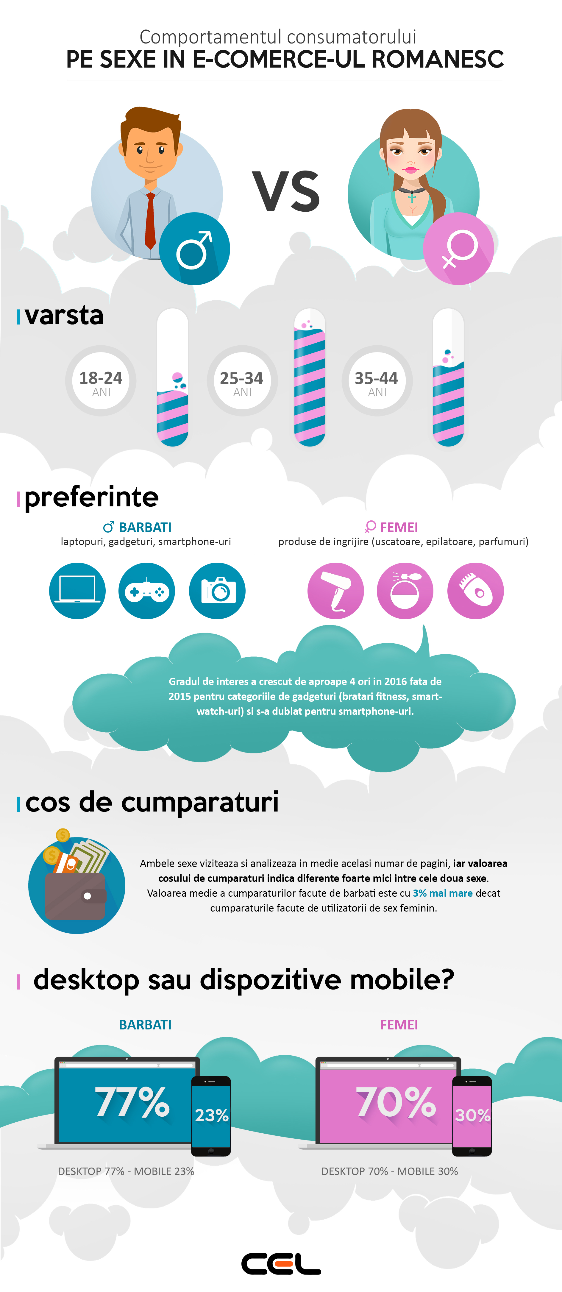 Generatia Y, consumatorii activi in e-commerce-ul romanesc