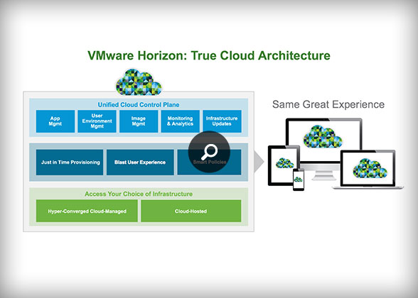 Noul VMware Horizon cu beneficii pentru zona de clienți