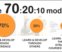 Modelul 70:20:10, strategia de instruire a unei companii de succes