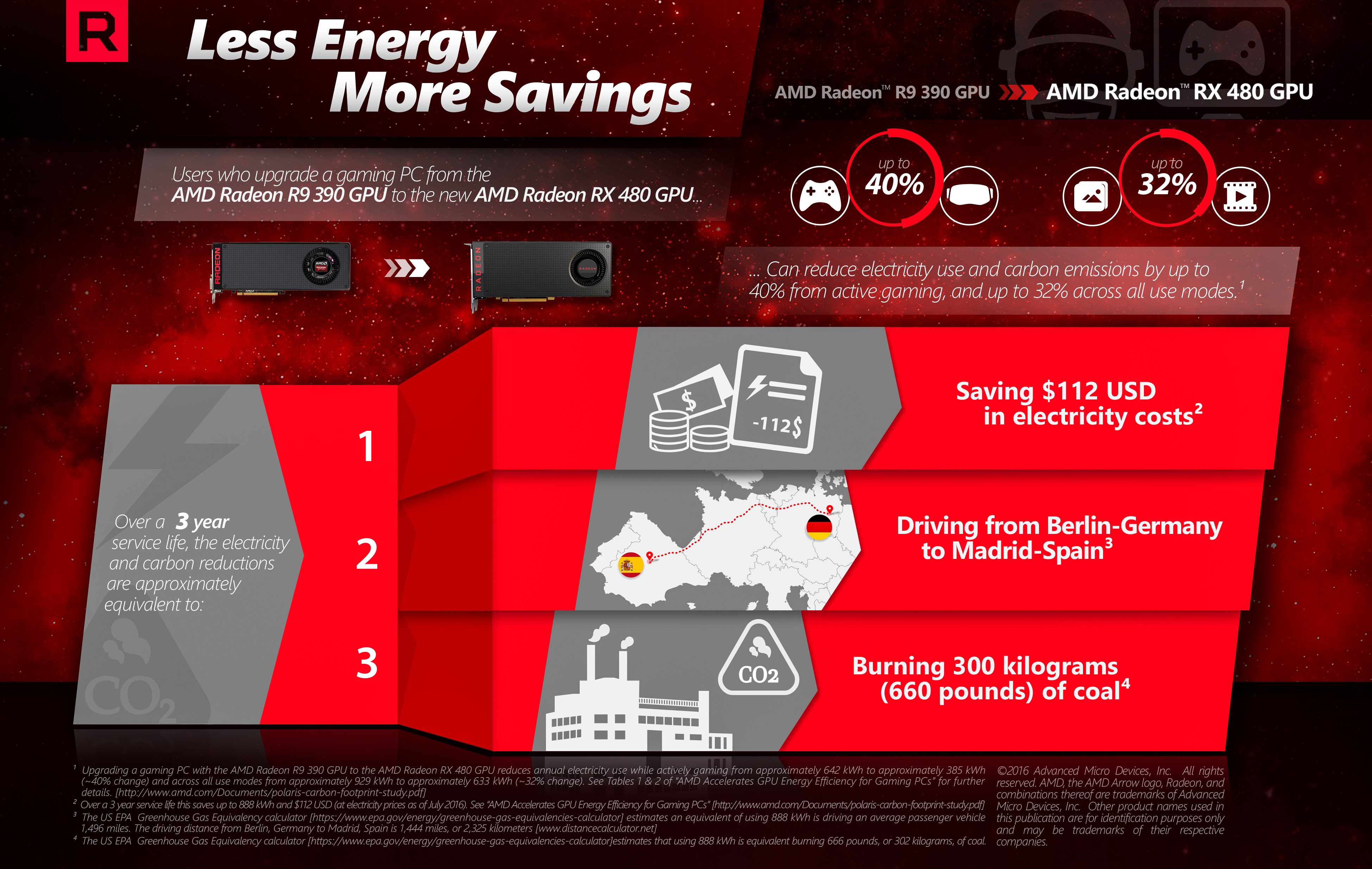 AMD Radeon RX 480 reduce consumul de energie si costurile