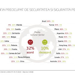 Infographic siguranta personala