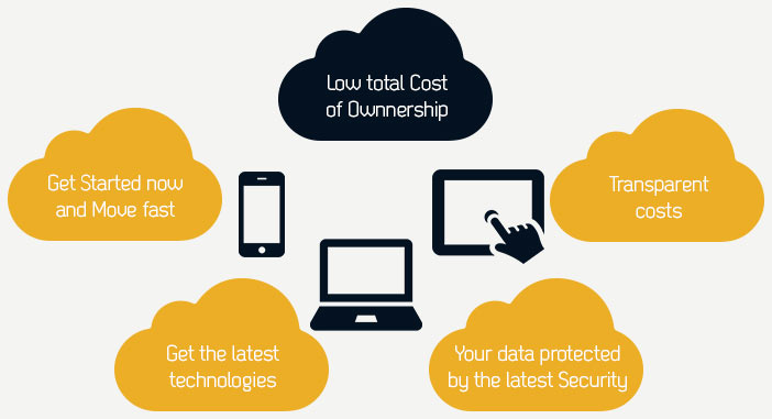 IMM-urile românești se dezvoltă cu ERP în Cloud