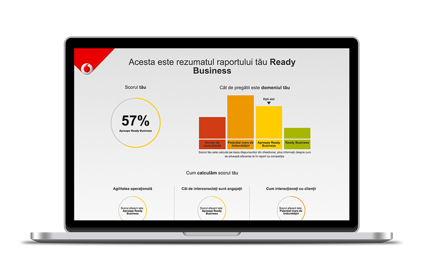Vodafone lanseaza Ready Business Score