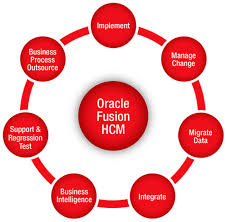 Agricover evaluaza performanțele angajaților cu solutii Oracle