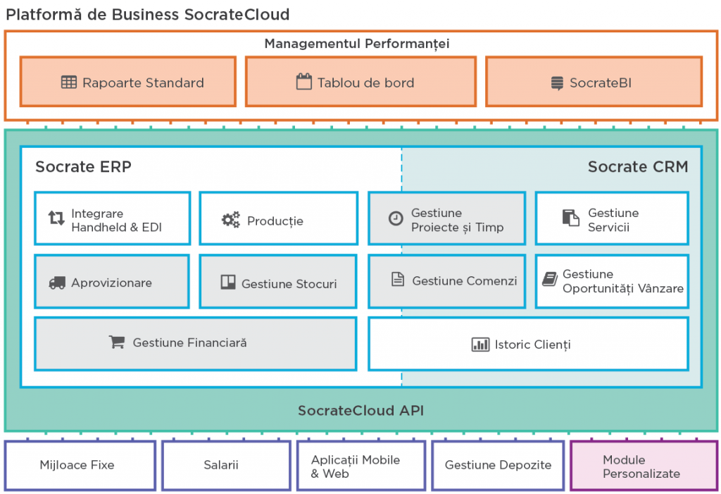 Rampad utilizează SocrateCloud pentru construcții