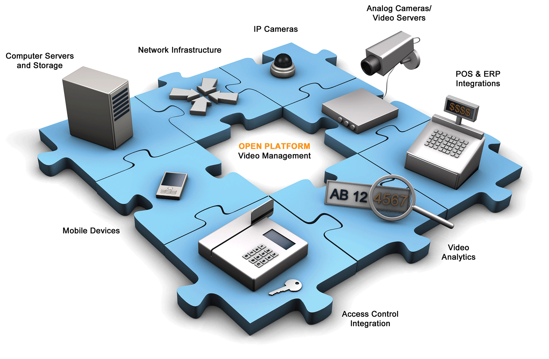 ELKOTech Romania anunţă lansarea de către  Milestone a unei versiuni gratuite de XProtect VMS