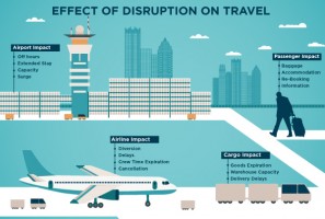 airline-disruption-management