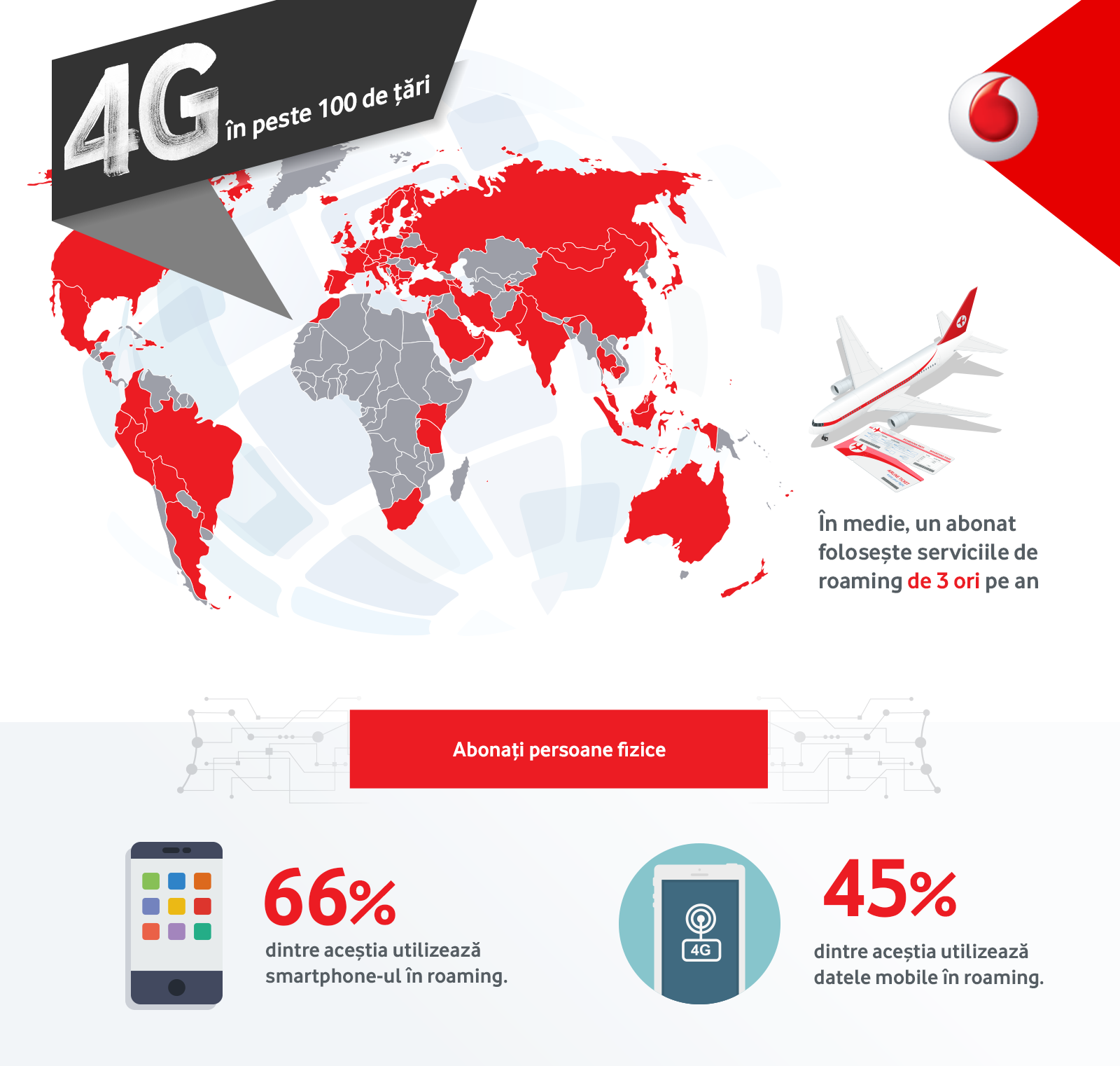 Vodafone România își extinde acoperirea serviciilor internaţionale de roaming 4G la peste 100 de ţări