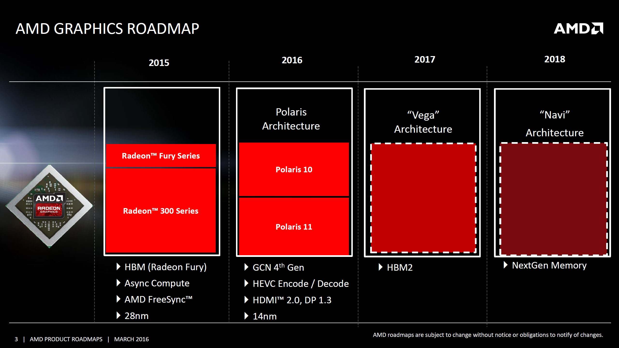 Noua arhitectură grafică AMD pentru cele mai complexe  aplicații de lucru și jocuri