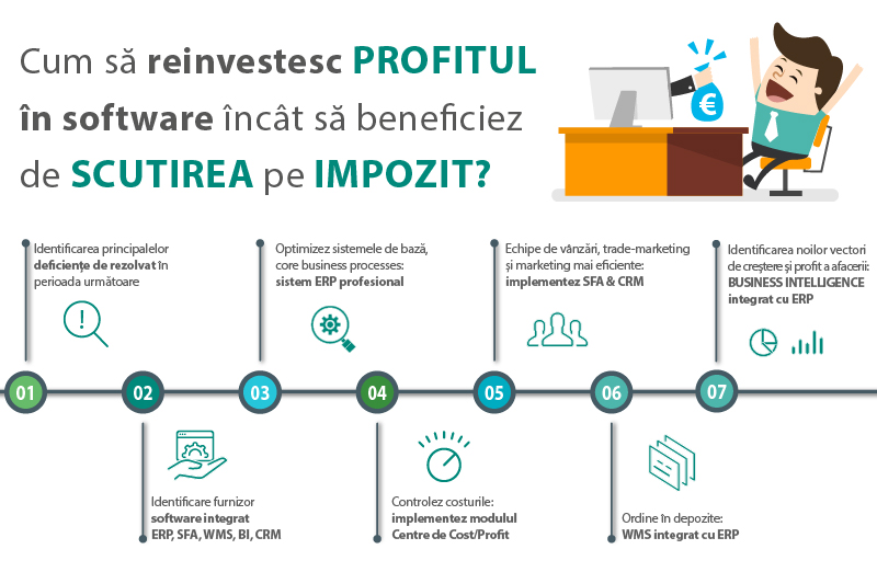 Scutirea de impozit pe profitul reinvestit în aplicații informatice prelungită și în 2017