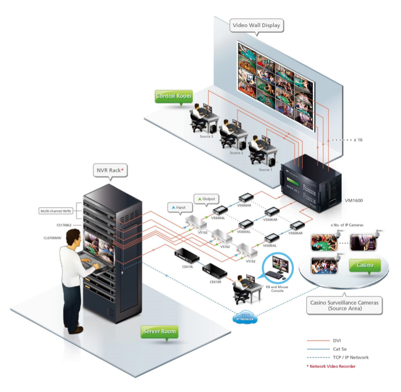 _DiagramNetwork