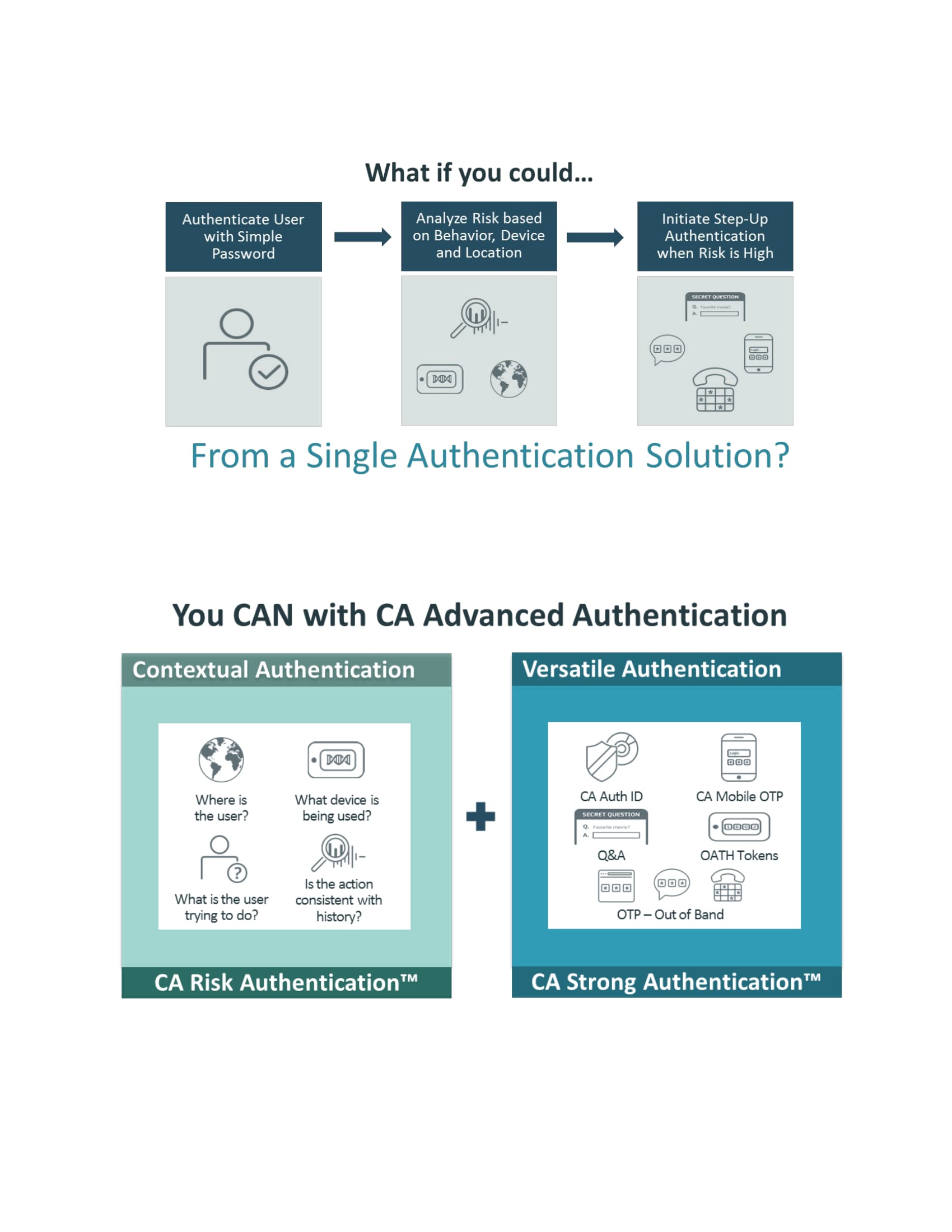 CA_Authentication_pictures