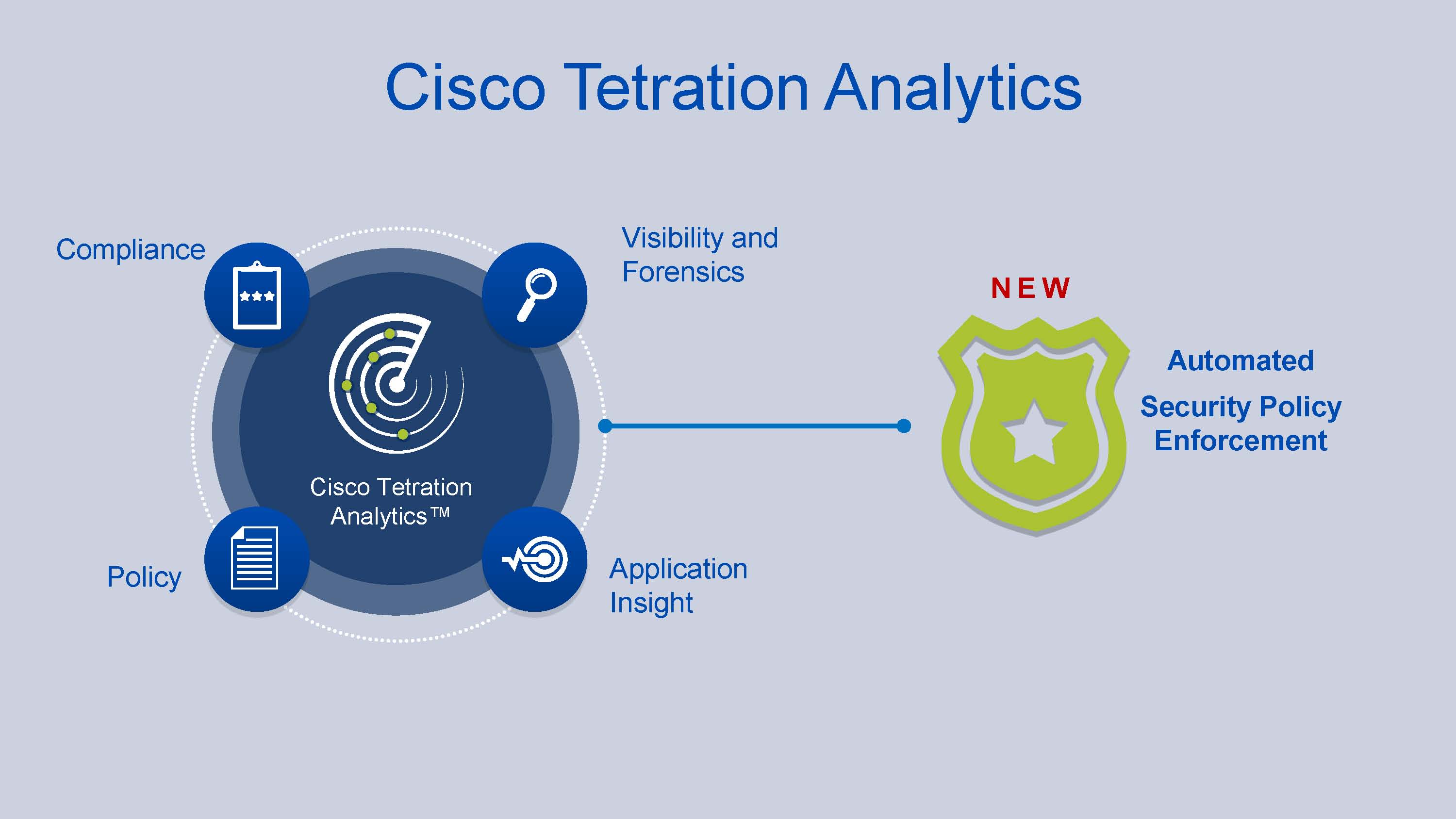 Cisco lansează versiunea nouă a soluției Tetration Analytics