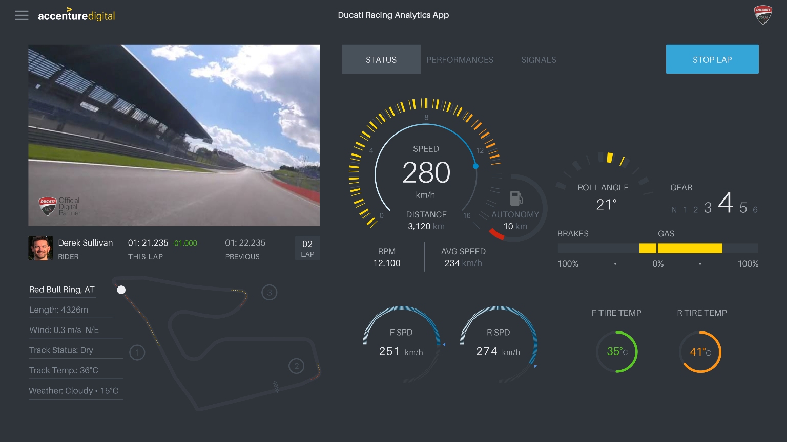 Accenture inoveaza testarea motocicletelor Ducati Corse, prin tehnologia Machine Learning