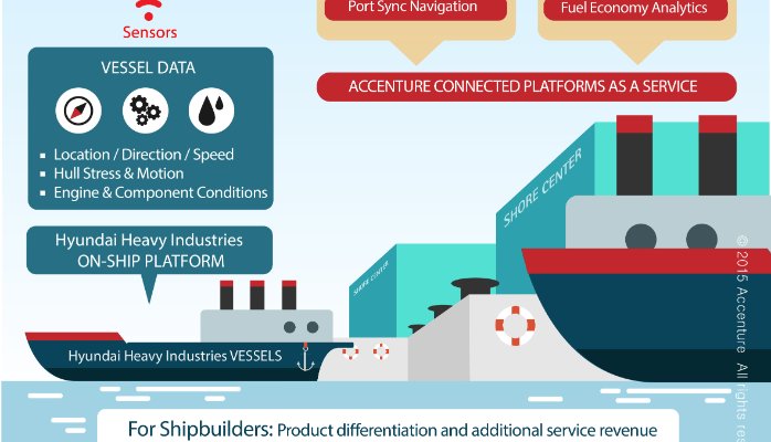 Accenture stabileşte o strategie pentru IoT