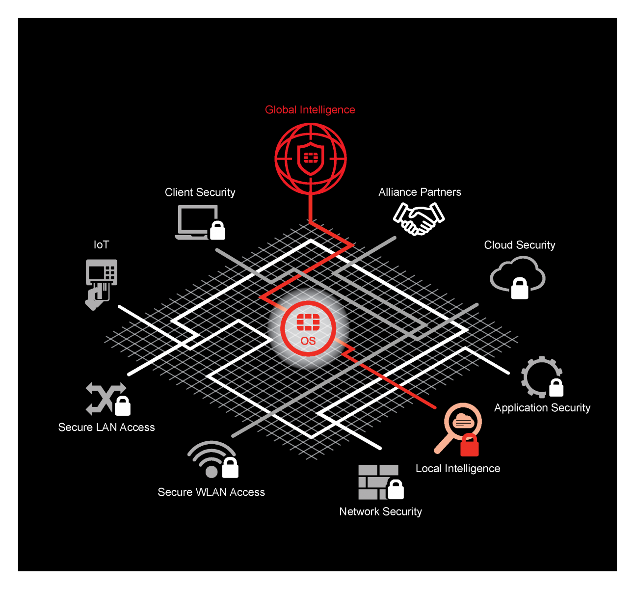 Fortinet lansează conceptul Cooperative Security Fabric (CSF)