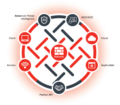 Fortinet consolidează performanța și securitatea în mediile cloud