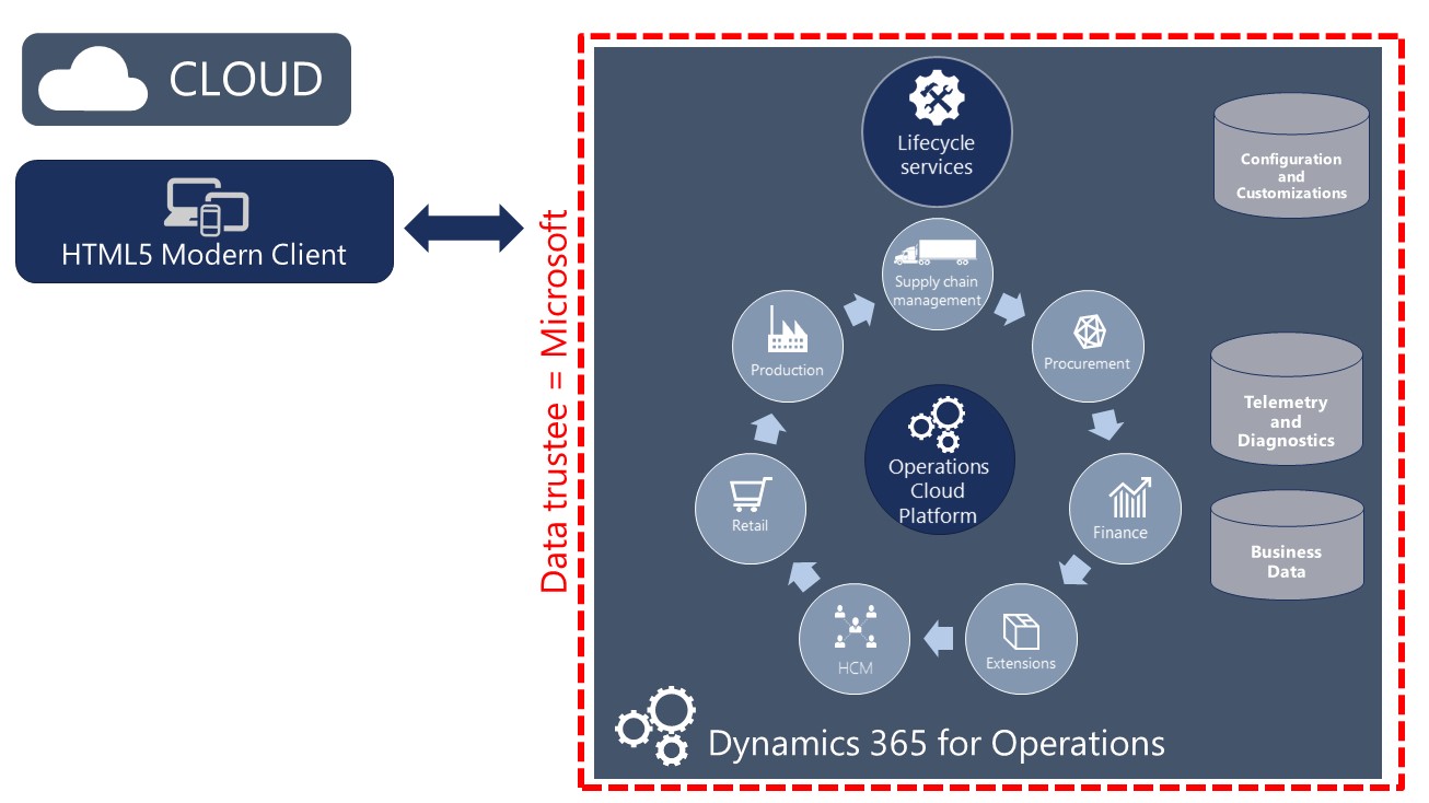 cloud_deployment