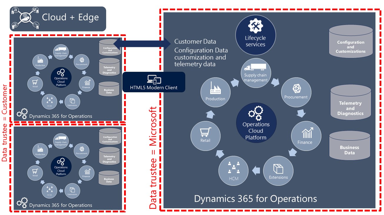 hybrid_deployment