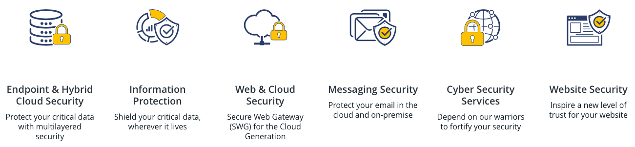 produsele symantec